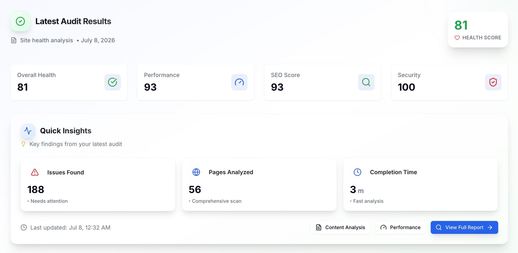 Site audit workspace showing health score