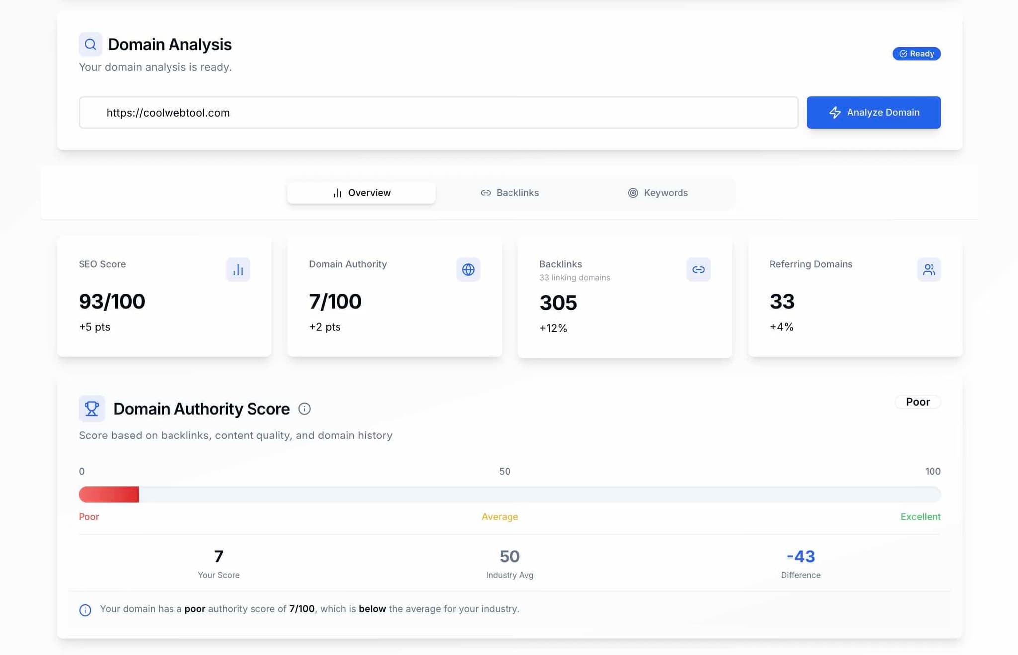 Domain analysis overview showing authority