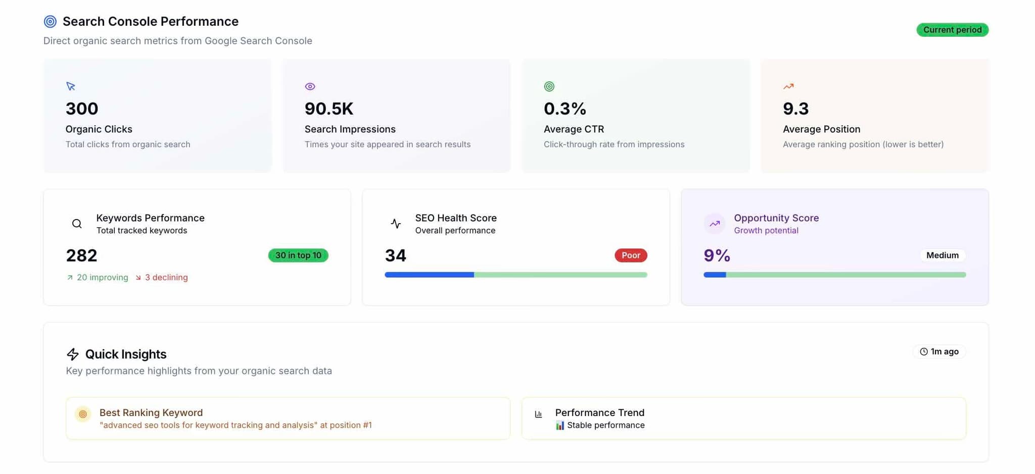 Domain overview dashboard